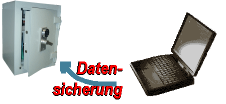 Datensicherung erstellen und lagern