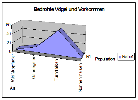 Diagramm mit Diagramm-Bezeichnung
