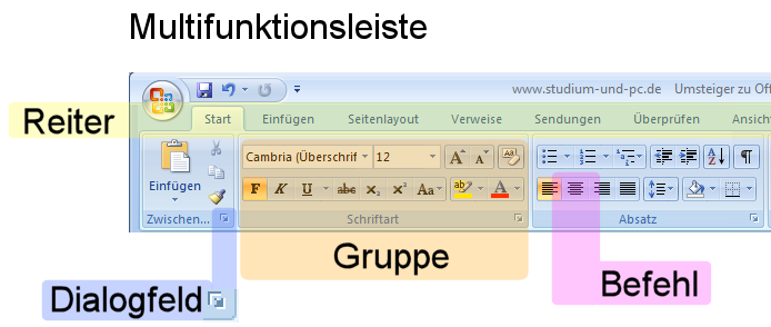 3 Bereiche der Multifunktionsleiste von Word 2007