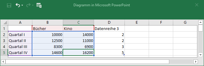 Beschriftung der Zeilen ändern