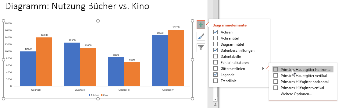 Design Und Farben Bei Diagrammen Bearbeiten In Powerpoint