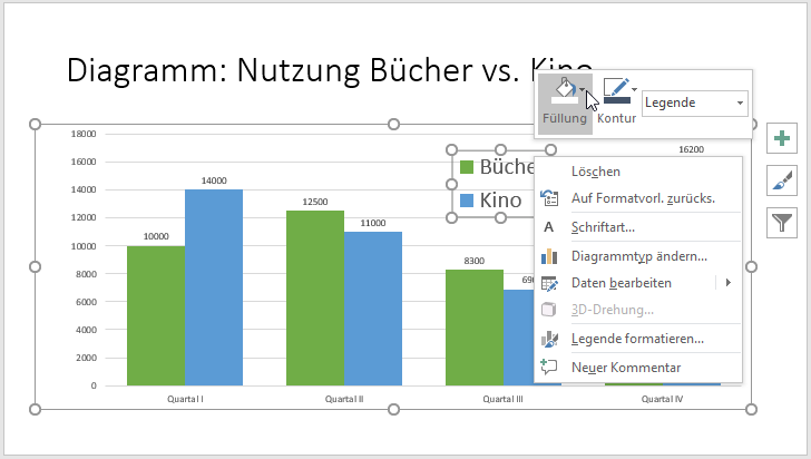 Legende mit anderen Füllung