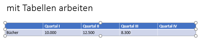 Tabelle ausfüllen