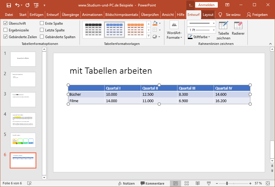 Einträge in Tabelle – noch nicht besonders hübsch