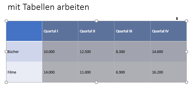 markieren bestimmter Bereiche über Maus