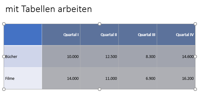 Text rechts ausrichten