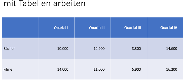 Innenrand von Text in Tabelle mit 1cm Abstand