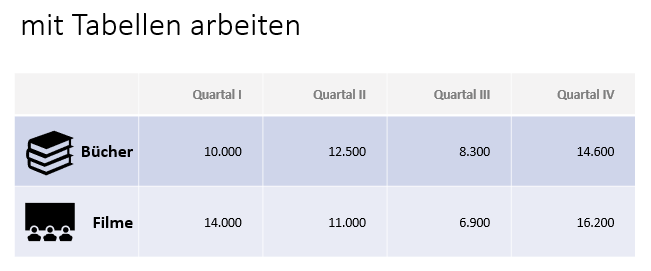 Tabellenkopf weniger Gewicht durch Farbwahl