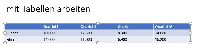 ursprüngliches Design der Tabelle