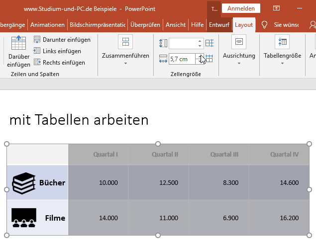 ungleichmäßig Tabellenspalten korrigiert